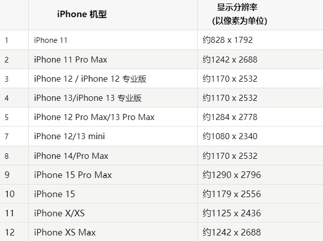 苹略阳果维修分享iPhone主屏幕壁纸显得模糊怎么办