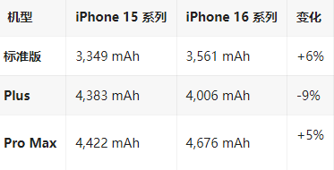 略阳苹果16维修分享iPhone16/Pro系列机模再曝光