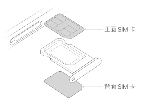 略阳苹果15维修分享iPhone15出现'无SIM卡'怎么办 